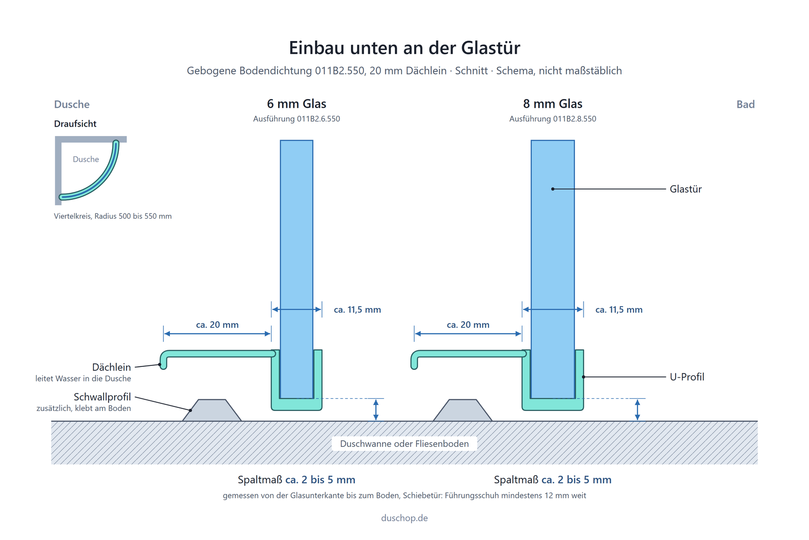 Einbauskizze 011B2.550, gebogene Bodendichtung mit Dächlein für Viertelkreisduschen unten an der Glastür, Spaltmaß bei 6 und 8 mm Glas