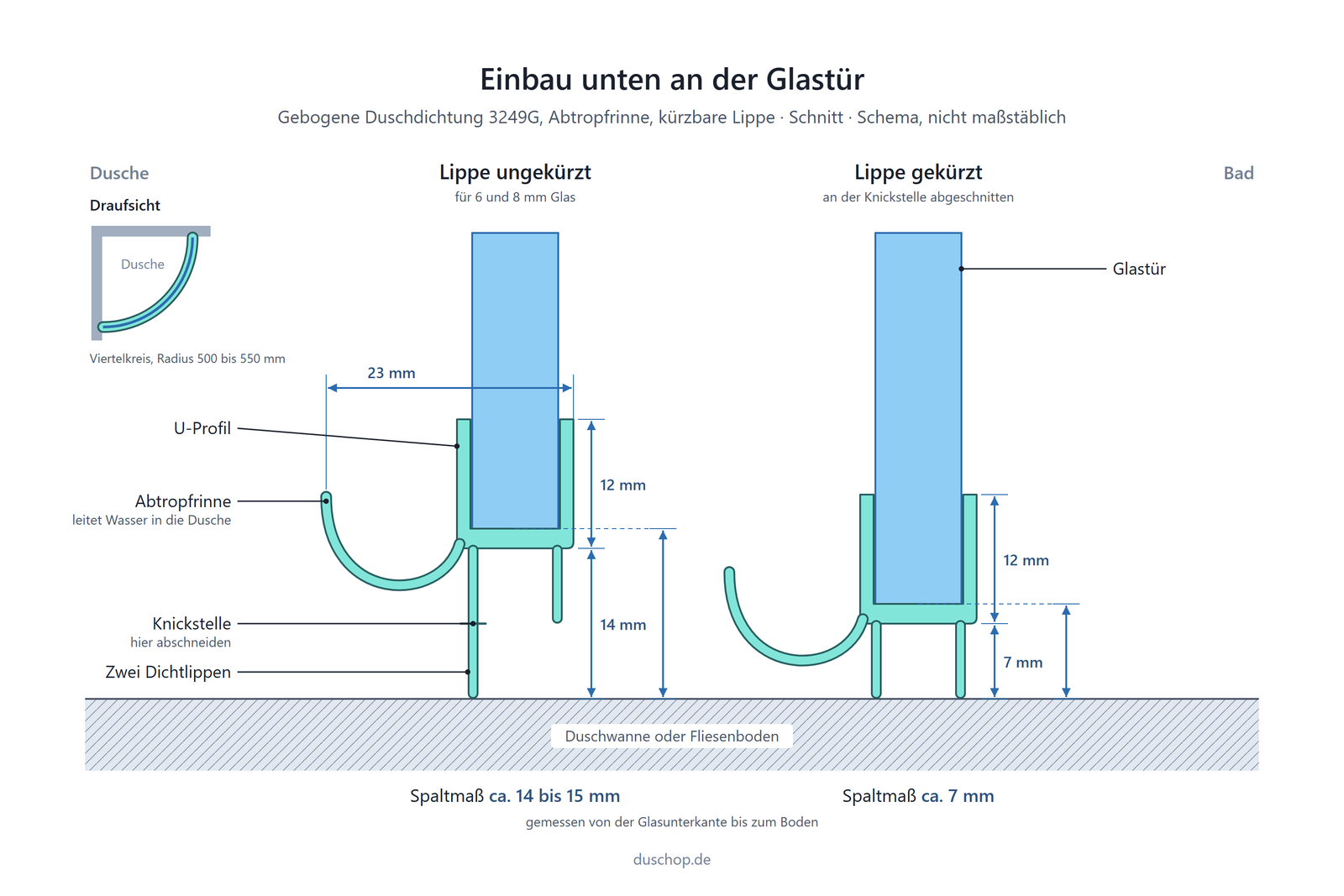 Einbauskizze gebogene Duschdichtung mit Abtropfrinne für Viertelkreisduschen unten an der Glastür, Spaltmaß bei 6 und 8 mm Glas