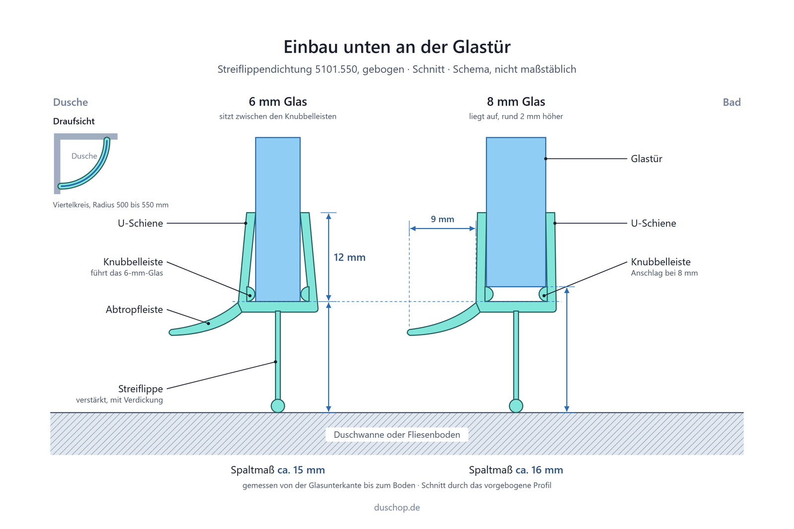 Einbauskizze 5101.550, gebogene Streiflippendichtung für Viertelkreisduschen unten an der Glastür, Spaltmaß bei 6 und 8 mm Glas