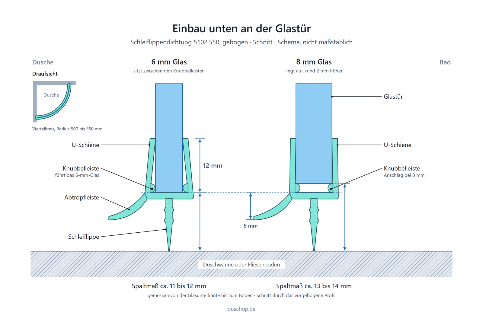 Einbauskizze 5102.550, gebogene Schleiflippendichtung für Viertelkreisduschen unten an der Glastür, Spaltmaß bei 6 und 8 mm Glas