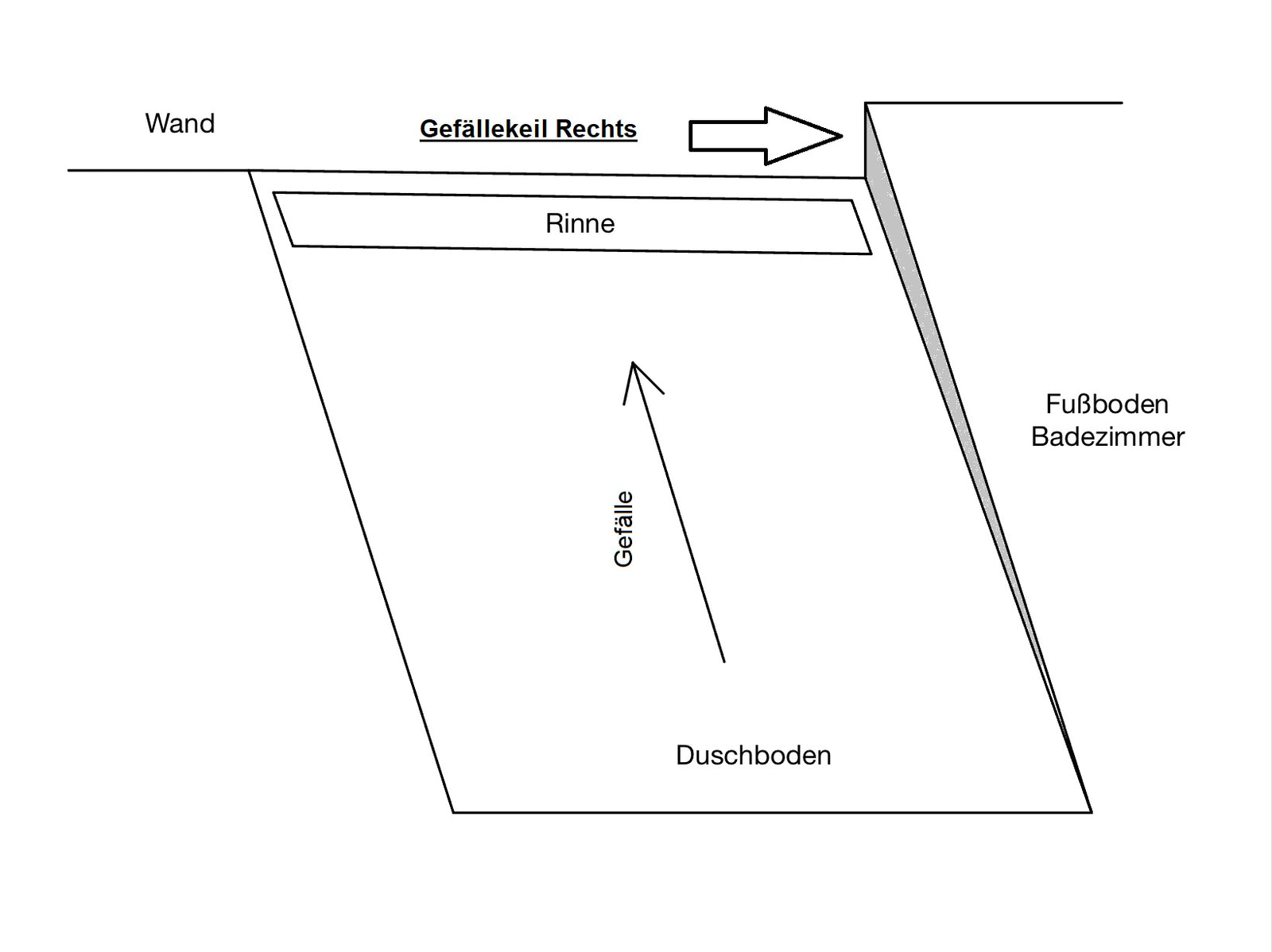 Slimline U-Winkelprofil GPDU mit Gefällekeil – Edelstahl K220, 116/166/200 cm