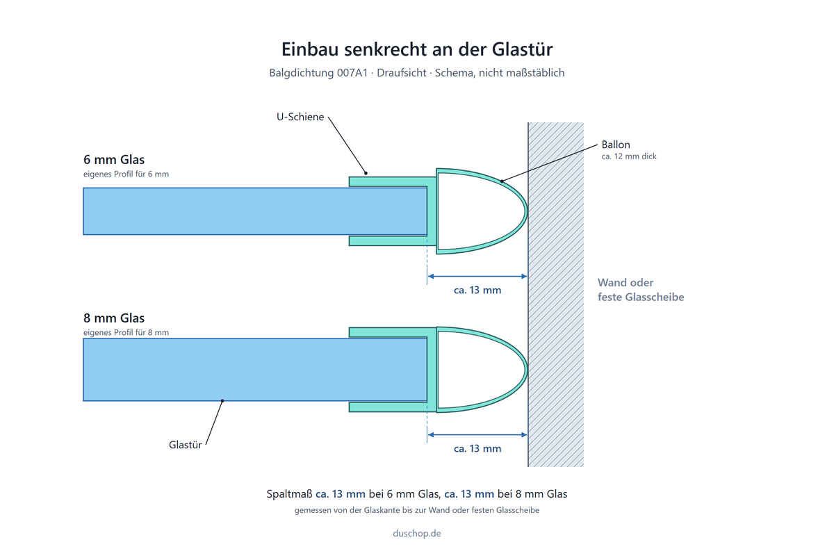 Einbauskizze 007A1, Balgdichtung mit 12 mm Ballon senkrecht an der Glastür, Spaltmaß ca. 13 mm bei 6 und 8 mm Glas