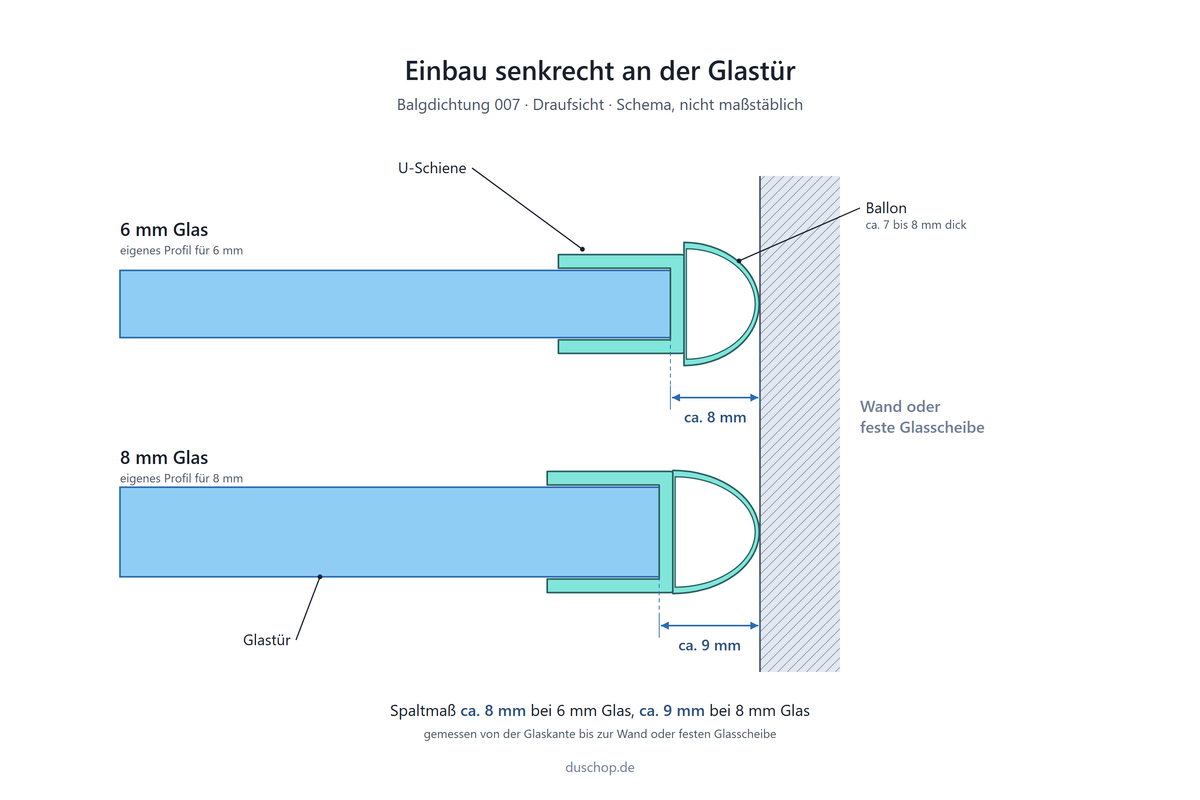 Einbauskizze 007, Balgdichtung mit 7 bis 8 mm Ballon senkrecht an der Glastür, Spaltmaß ca. 8 mm bei 6 mm und ca. 9 mm bei 8 mm Glas