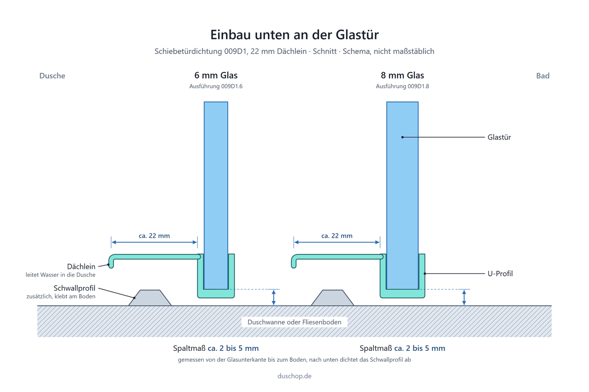 Einbauskizze 009D1, Schiebetürdichtung mit Dächlein unten an der Glastür, Spaltmaß bei 6 und 8 mm Glas