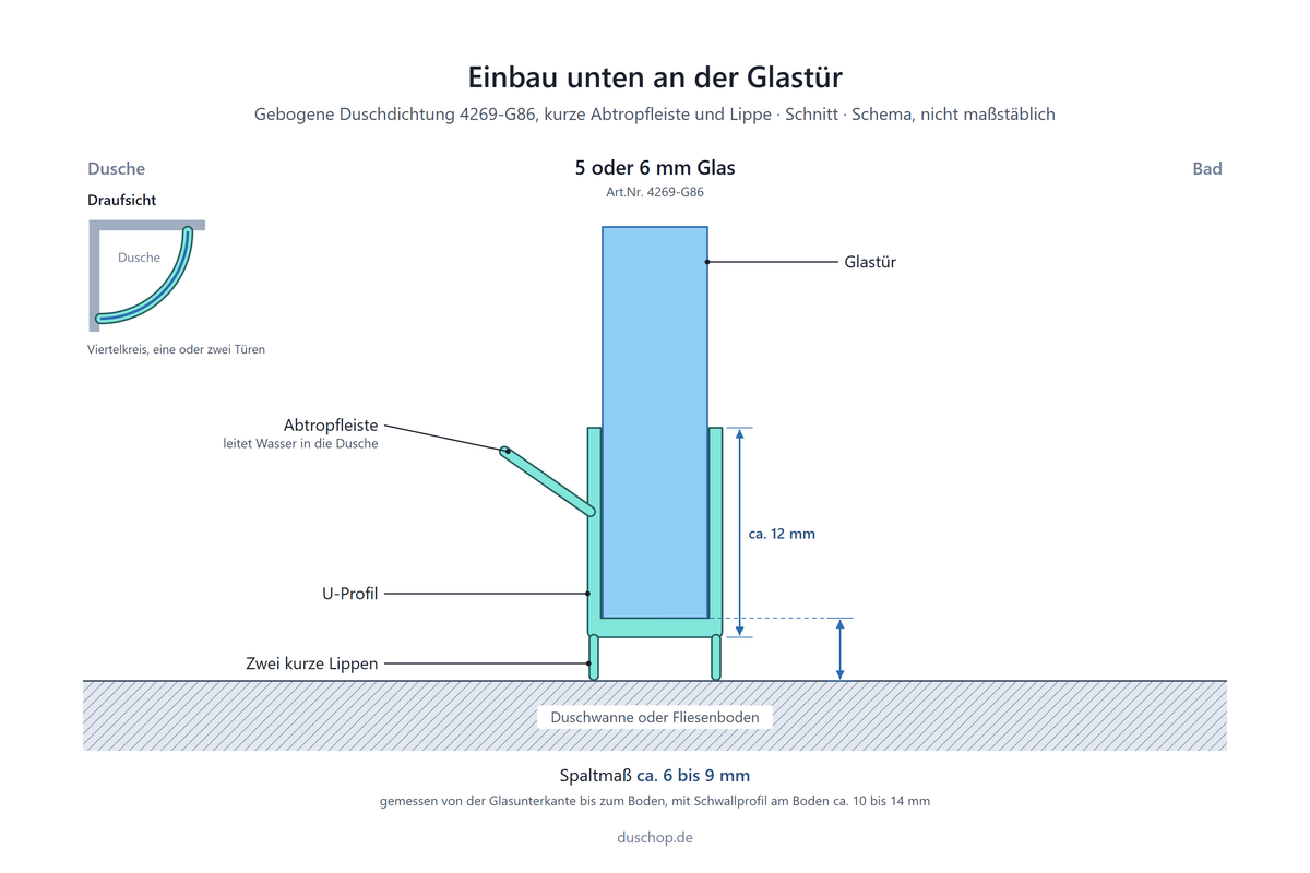 Einbauskizze 4269-G86, gebogene Duschdichtung für Viertelkreisduschen unten an der Glastür, Spaltmaß bei 5 und 6 mm Glas