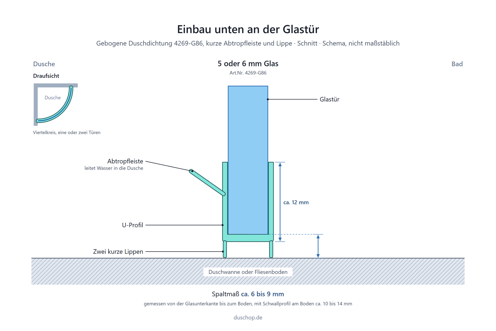 Einbauskizze 4269-G86, gebogene Duschdichtung für Viertelkreisduschen unten an der Glastür, Spaltmaß bei 5 und 6 mm Glas