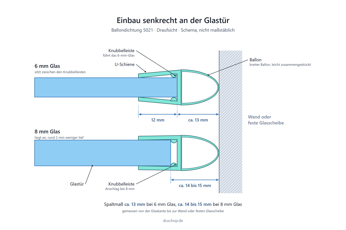 Einbauskizze 5021, Ballondichtung mit breitem Ballon senkrecht an der Glastür, Spaltmaß ca. 13 mm bei 6 mm und ca. 14 bis 15 mm bei 8 mm Glas