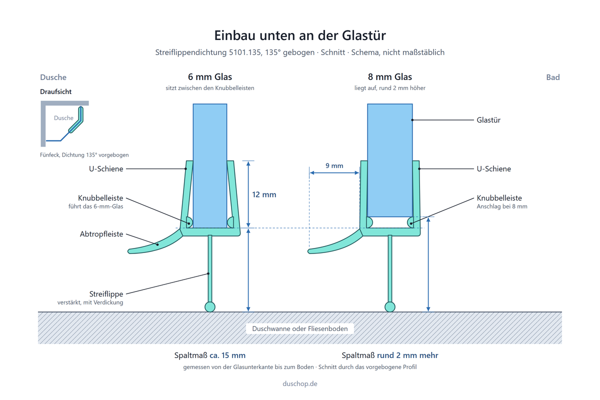 Einbauskizze 5101.135, 135° gebogene Streiflippendichtung für Fünfeckduschen unten an der Glastür, Spaltmaß bei 6 und 8 mm Glas