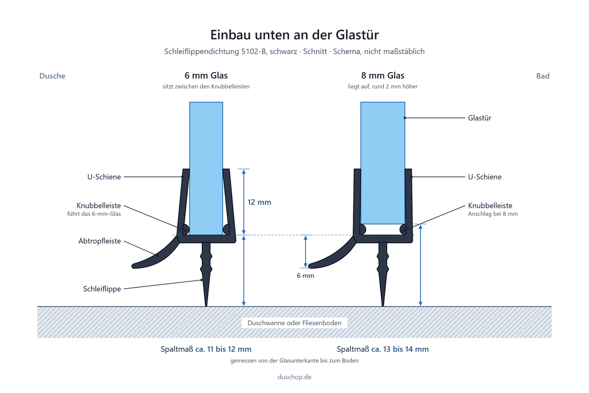 Einbauskizze 5102-B, schwarze Schleiflippendichtung unten an der Glastür, Spaltmaß bei 6 und 8 mm Glas