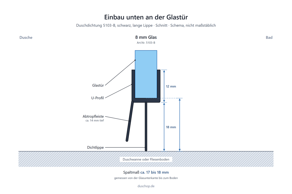 Einbauskizze 5103-B, schwarze Duschdichtung mit langer Lippe unten an der Glastür, Spaltmaß bei 8 mm Glas