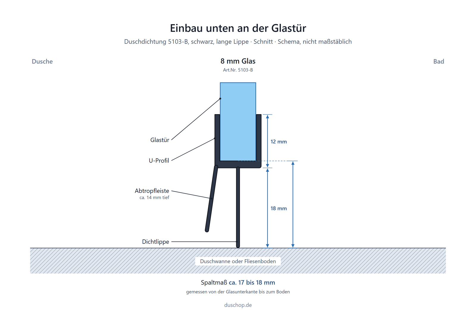 Einbauskizze 5103-B, schwarze Duschdichtung mit langer Lippe unten an der Glastür, Spaltmaß bei 8 mm Glas
