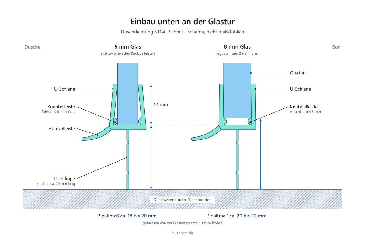 Einbauskizze 5104, Duschdichtung unten an der Glastür, Spaltmaß bei 6 und 8 mm Glas