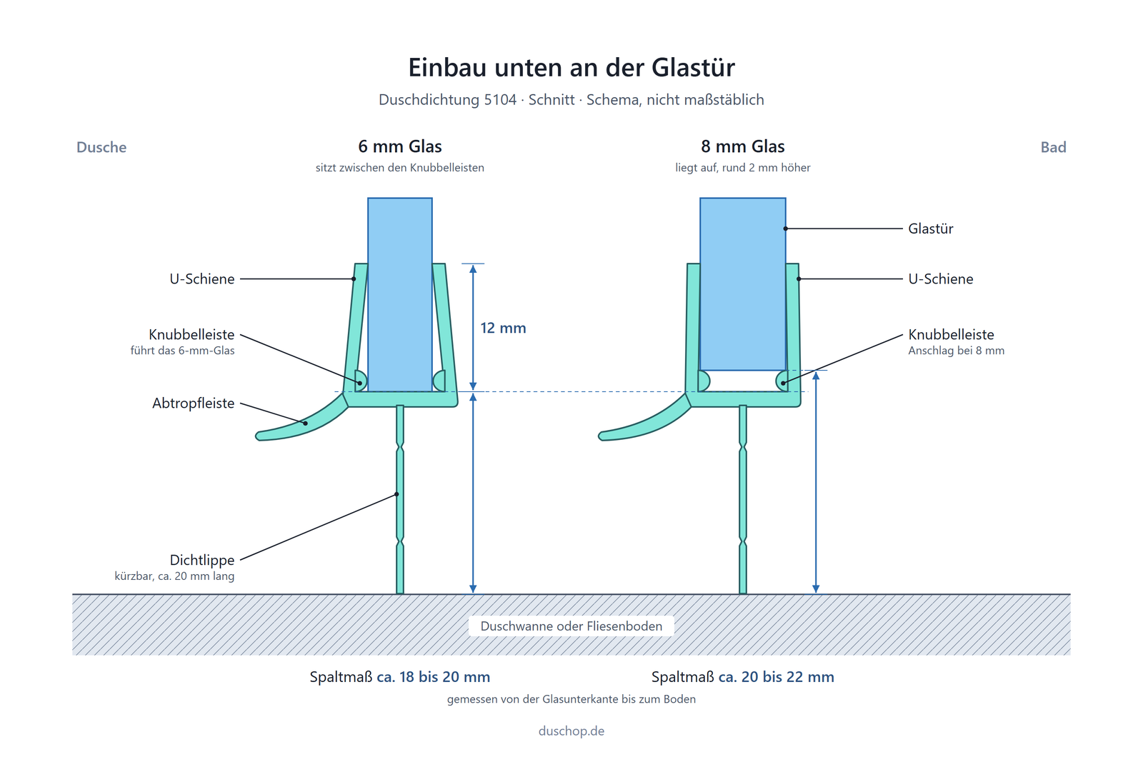 Einbauskizze 5104, Duschdichtung unten an der Glastür, Spaltmaß bei 6 und 8 mm Glas