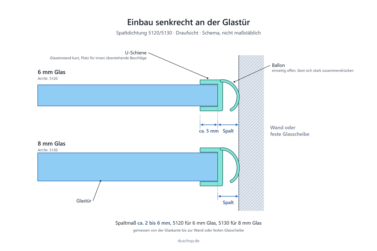 Einbauskizze 5120/5130, Spaltdichtung mit offenem Ballon und kurzem Glaseinstand senkrecht an der Glastür, Spaltmaß ca. 2 bis 6 mm, 5120 für 6 mm und 5130 für 8 mm Glas