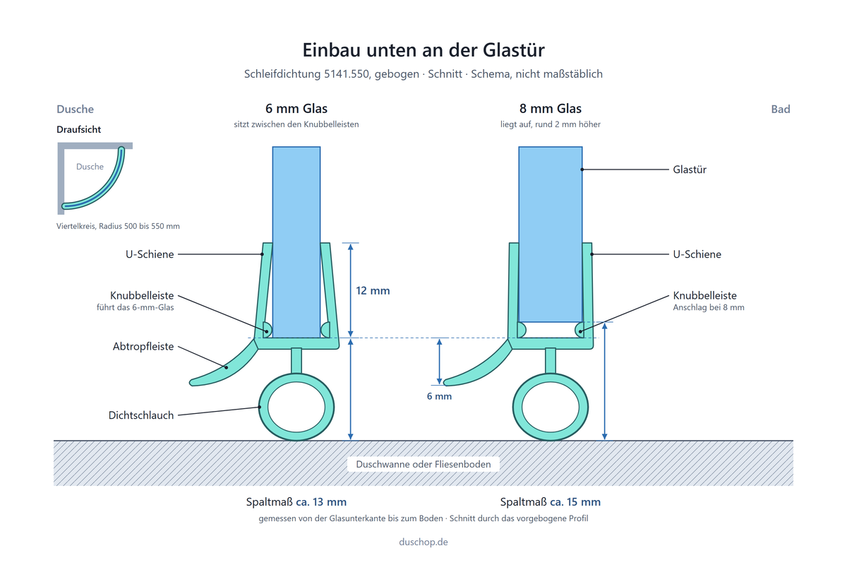 Einbauskizze 5141.550, gebogene Schleifdichtung für Viertelkreisduschen unten an der Glastür, Spaltmaß bei 6 und 8 mm Glas