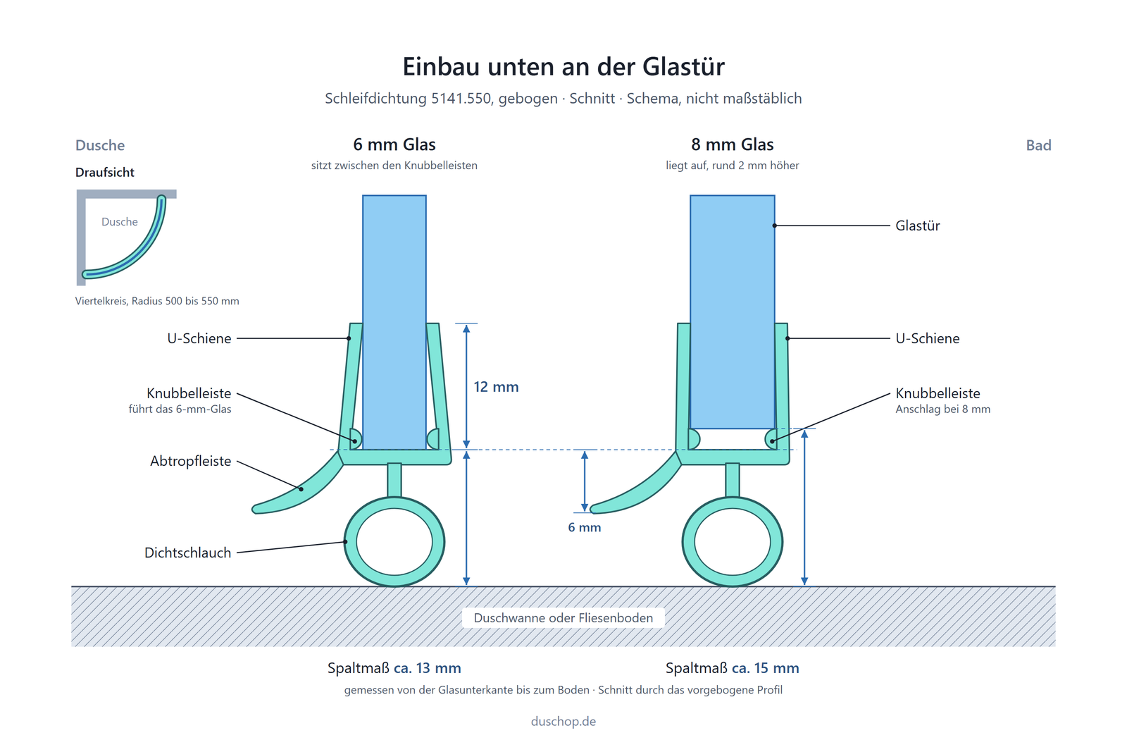 Einbauskizze 5141.550, gebogene Schleifdichtung für Viertelkreisduschen unten an der Glastür, Spaltmaß bei 6 und 8 mm Glas
