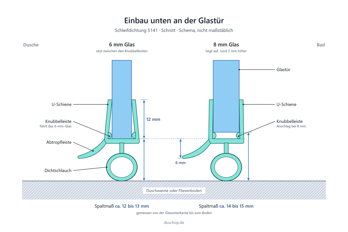 Einbauskizze 5141, Schleifdichtung unten an der Glastür, Spaltmaß bei 6 und 8 mm Glas