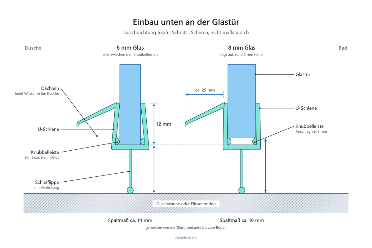 Einbauskizze 5325, Duschdichtung mit Dächlein unten an der Glastür, Spaltmaß bei 6 und 8 mm Glas