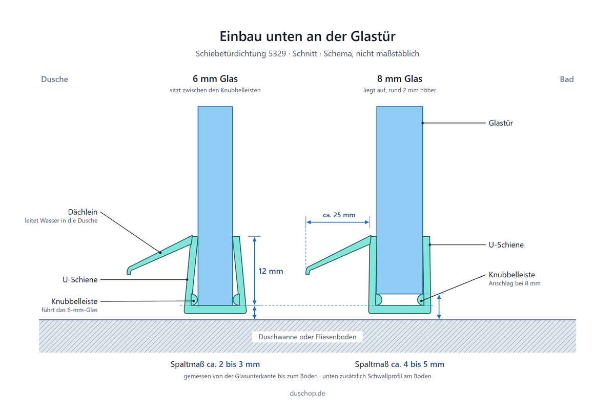 Einbauskizze 5329, Schiebetürdichtung mit 25 mm Dächlein unten an der Glastür, Spaltmaß bei 6 und 8 mm Glas
