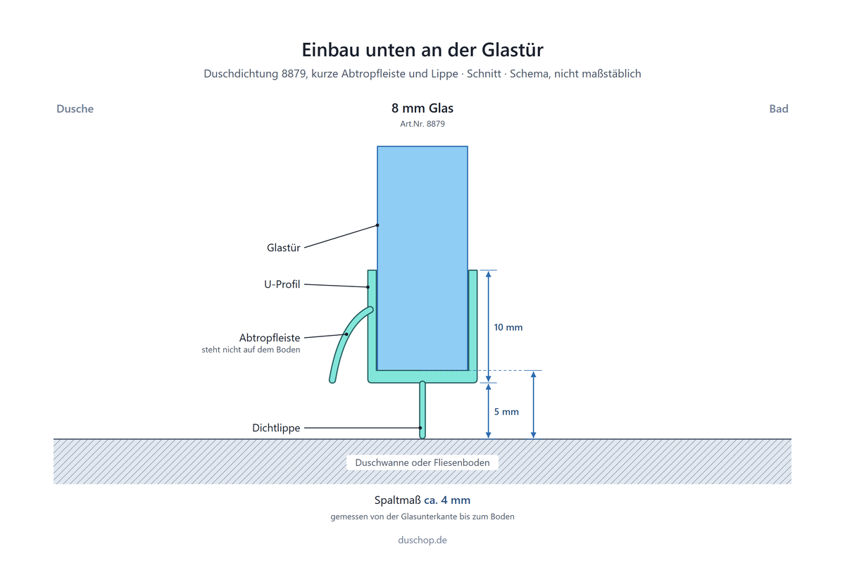 Einbauskizze 8879, Duschdichtung mit kurzer Abtropfleiste unten an der Glastür, Spaltmaß bei 8 mm Glas