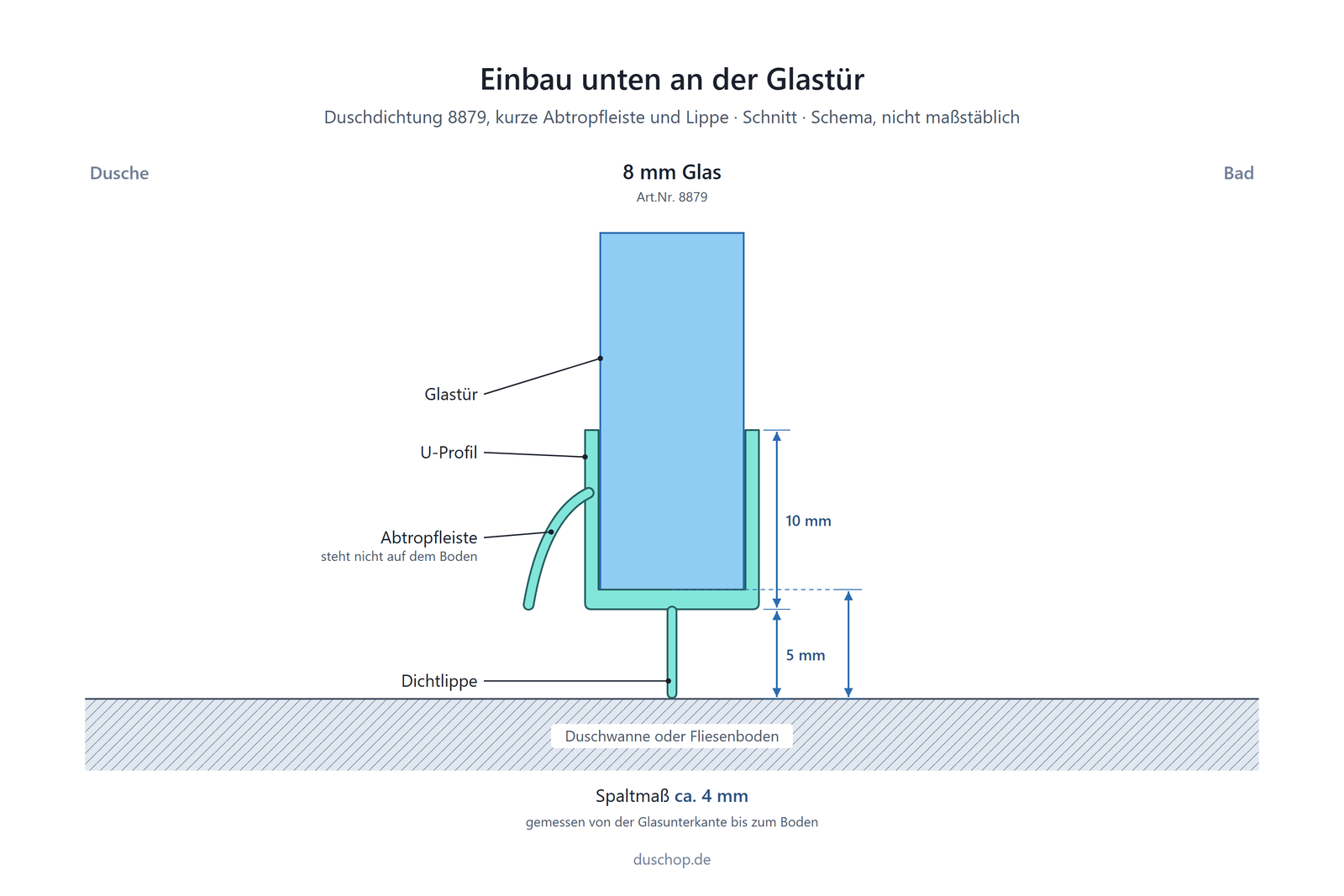 Einbauskizze 8879, Duschdichtung mit kurzer Abtropfleiste unten an der Glastür, Spaltmaß bei 8 mm Glas