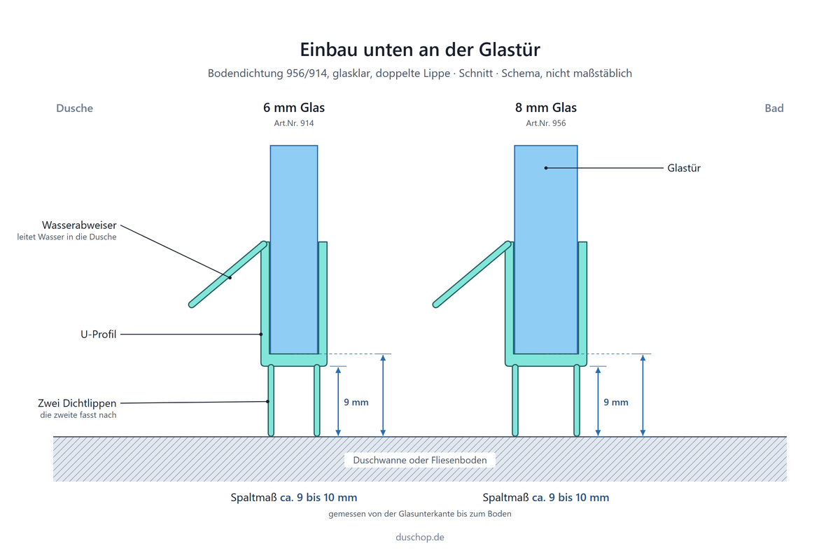 Einbauskizze 956-914, glasklare Bodendichtung mit doppelter Lippe unten an der Glastür, Spaltmaß bei 6 und 8 mm Glas