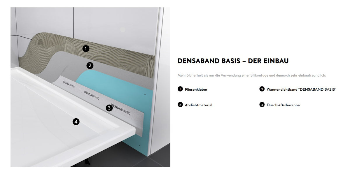 DENSABAND BASIS – Das zuverlässige Wannendichtband für höchste Abdichtungssicherheit – Art.Nr. D00L
