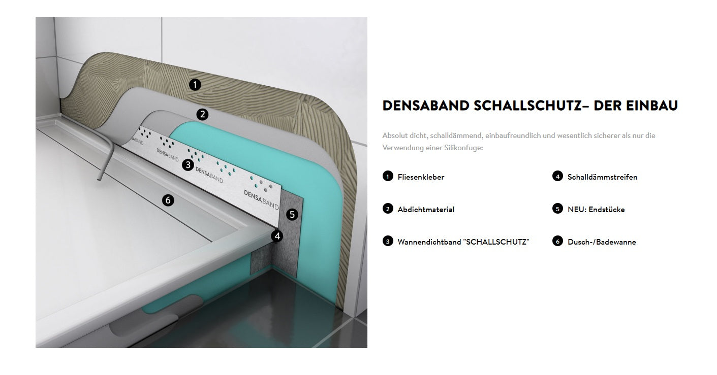 DENSABAND SCHALLSCHUTZ – Das professionelle Schallschutz-Wannendichtband – Art.Nr. D01L26ST