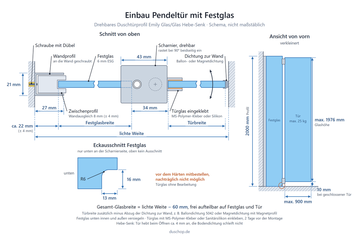 Einbauskizze Emily Glas/Glas 41.0902, Pendeltür mit Festglas, Schnitt von oben: Wandprofil 27 × 21 mm an die Wand geschraubt, Zwischenprofil Wandausgleich 8 mm (± 4 mm), Festglas ab ca. 22 mm, Scharnier 43 mm drehbar, rastet bei 90° beidseitig ein, 34 mm bis zum Türglas, Türglas eingeklebt, Dichtung zur Wand; Festglas nur unten Eckausschnitt 13 × 16 mm R6, oben keiner; Ansicht von vorn: Profil 2000 mm, Glas max. 1976 mm, 10 mm unten, Tür max. 900 mm, max. 25 kg; Gesamt-Glasbreite = lichte Weite − 60 mm