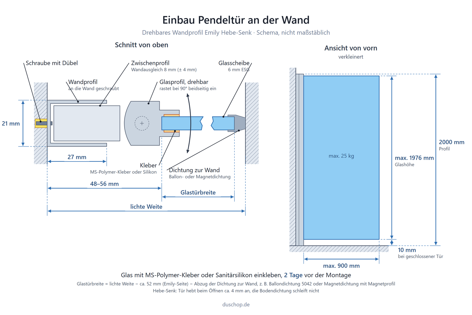 Einbauskizze Emily 41.0901, drehbares Wandprofil Hebe-Senk für eine Pendeltür, links Schnitt von oben: Wandprofil mit Schraube und Dübel an der Wand, Zwischenprofil Wandausgleich 8 mm (± 4 mm), Glasprofil drehbar, rastet bei 90° beidseitig ein, Glas 6 mm ESG eingeklebt, Profil 21 × 27 mm, Glaskante 48–56 mm ab Wand, Dichtung zur Wand als Ballon- oder Magnetdichtung; rechts Ansicht von vorn: Profil 2000 mm, Glas max. 1976 mm, 10 mm unten bei geschlossener Tür, max. 900 mm, max. 25 kg