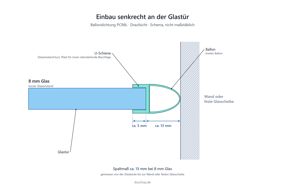 Einbauskizze PCR8L, Ballondichtung mit breitem Ballon und kurzem Glaseinstand senkrecht an der Glastür, Spaltmaß ca. 13 mm bei 8 mm Glas