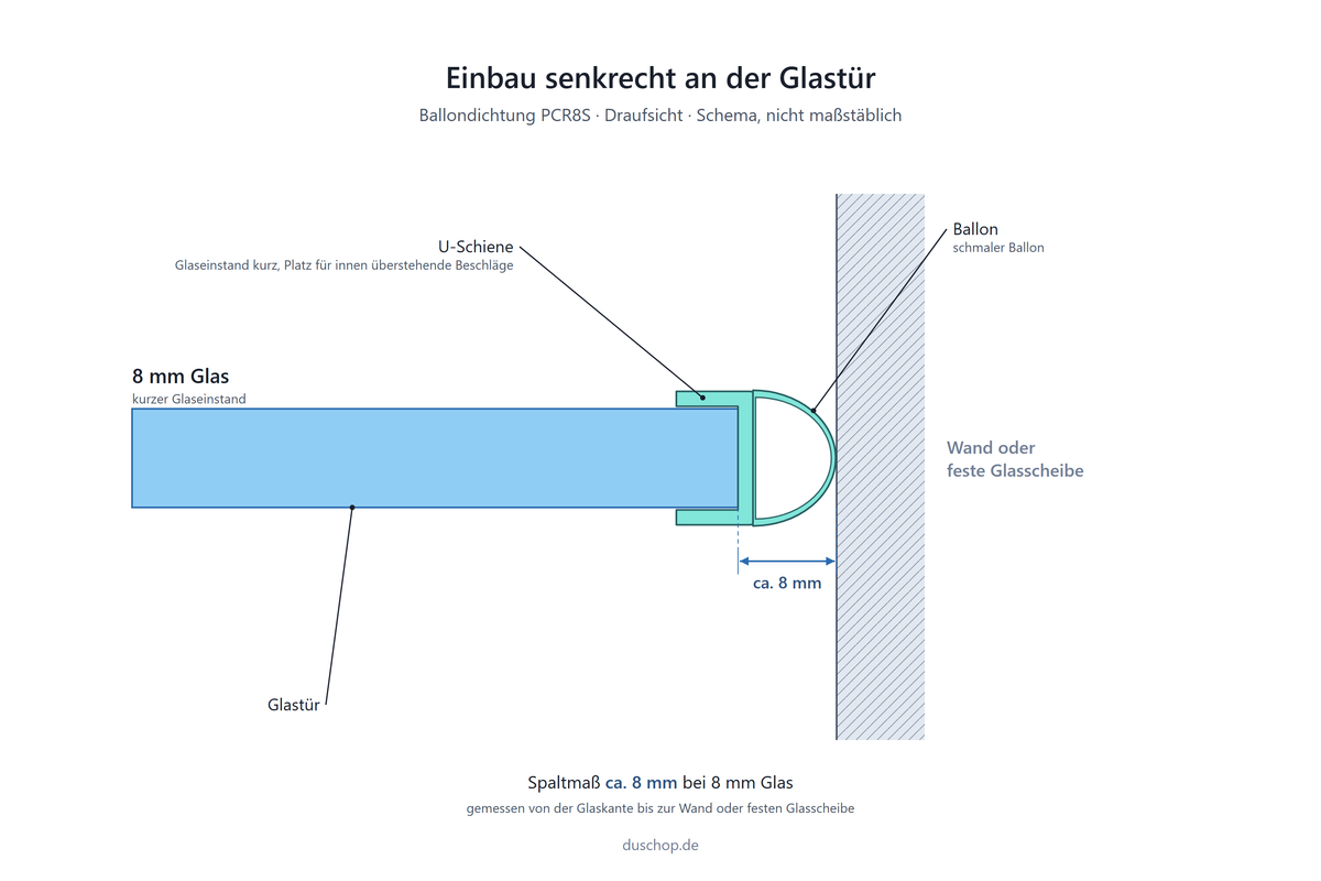 Einbauskizze PCR8S, Ballondichtung mit schmalem Ballon und kurzem Glaseinstand senkrecht an der Glastür, Spaltmaß ca. 8 mm bei 8 mm Glas