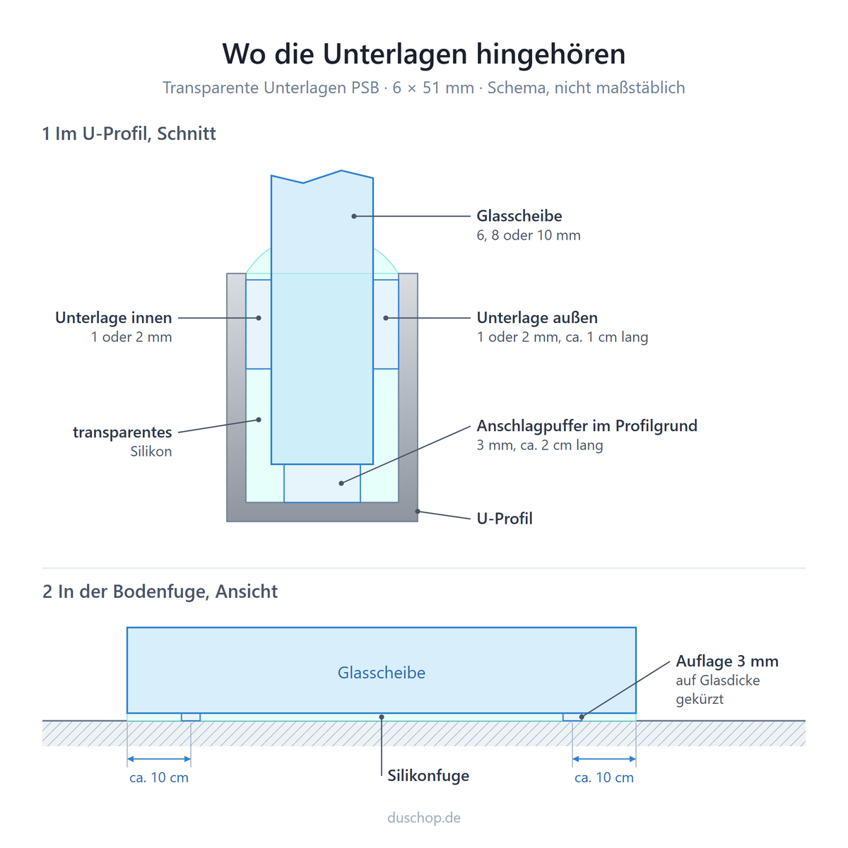 Transparente Unterlagen für rahmenlose Glasduschen, 6 × 51 mm, Ansicht 4