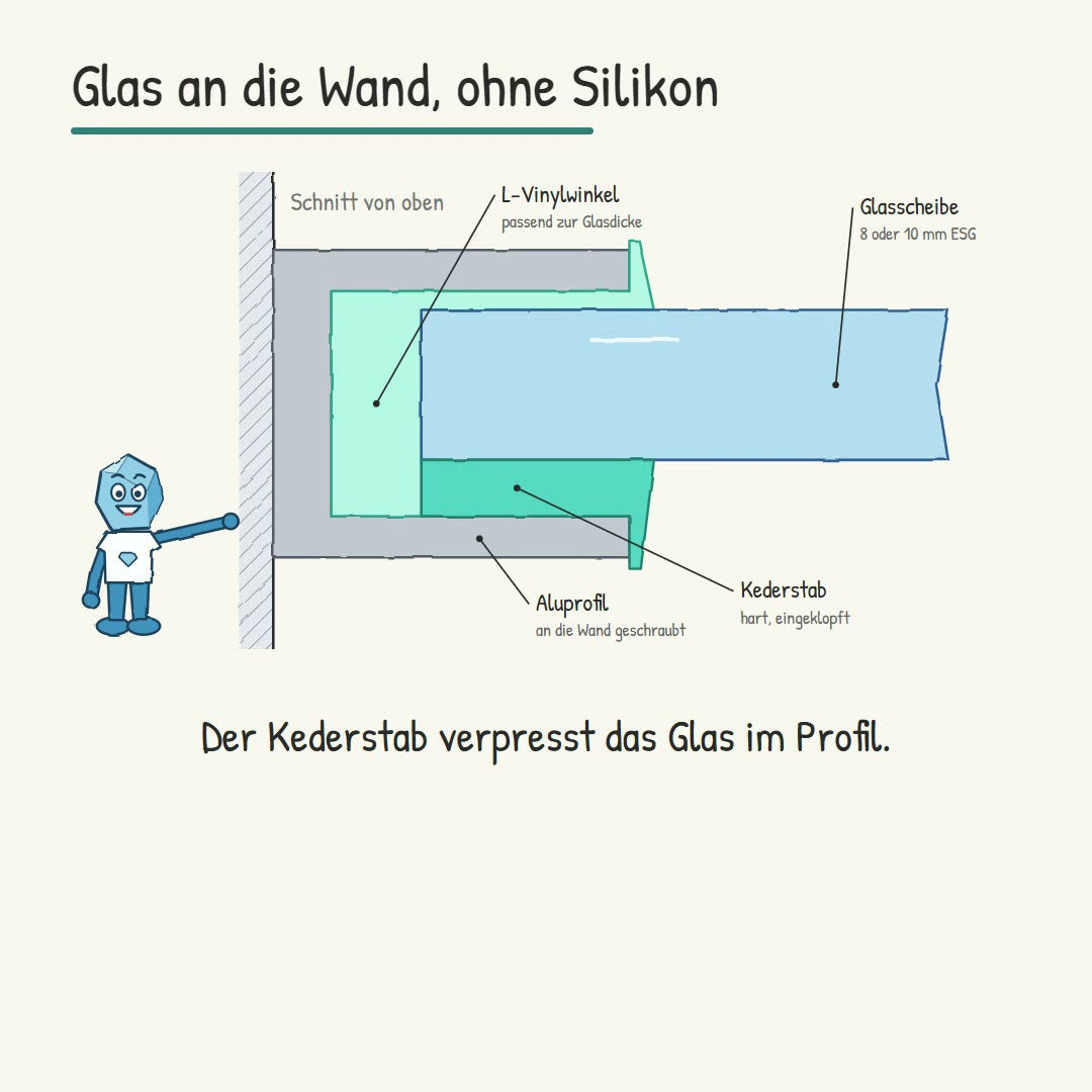 Erklärfilm Alu U-Wandprofil DUC mit Kristhaloo: Profil lotrecht anschrauben, L-Vinylwinkel einlegen, Glas einstellen, Kederstab mit Klotz und Gummihammer einklopfen, Glas ohne Silikon verpresst