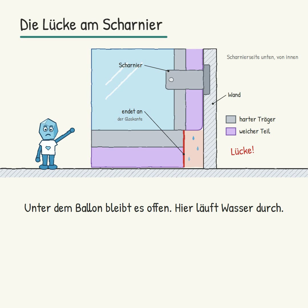 Erklärvideo Scharnierseite: untere Dichtung und Ballondichtung gegenseitig ausklinken, damit die Tür bis zum Boden dicht schließt