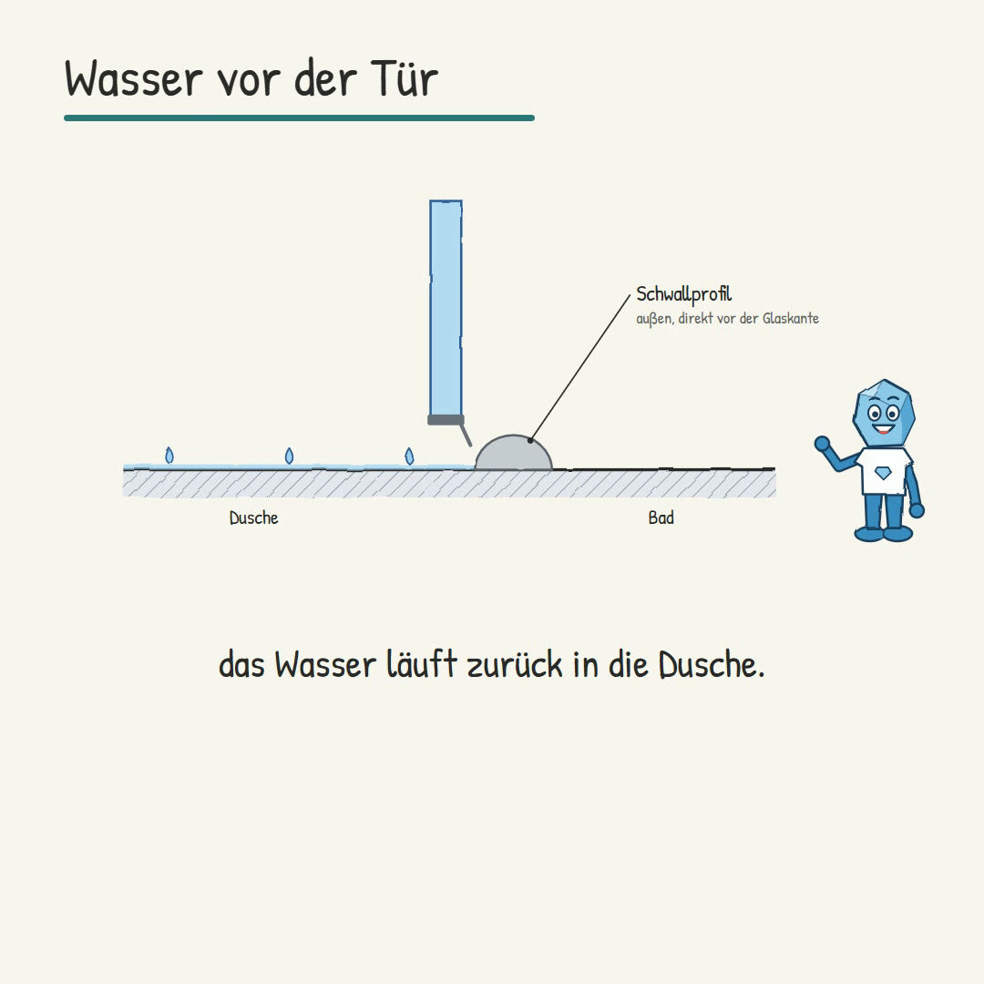 Erklärvideo: Welches Schwallprofil passt? Höhe nach der Luft unter der Tür, Form und Material, Ecken und Viertelkreis, Kleben statt Bohren